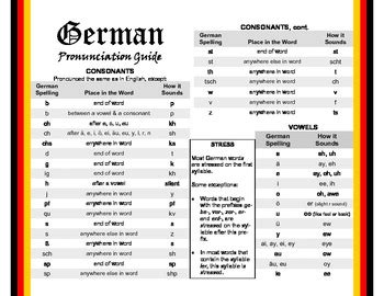 german pronunciation guide pdf
